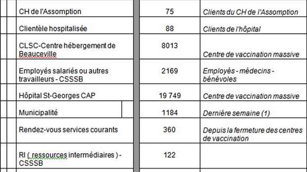 Grippe A H1N1 : L’Agence de santé conservera ses vaccins en trop