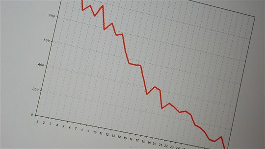 Survivre à une crise financière quand on est retraité