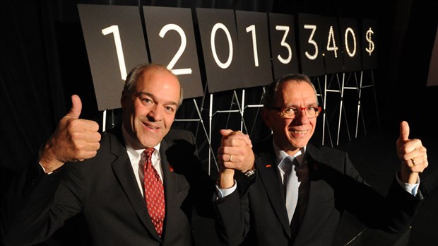 Centraide Québec et Chaudière-Appalaches amasse 12 013 340$