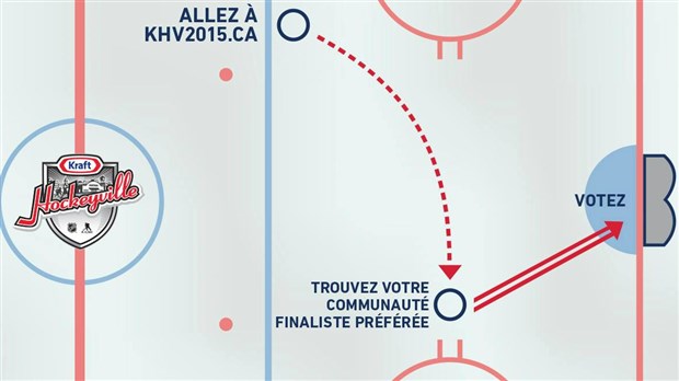 Dernier blitz de votes pour la ville de Saint-Joseph au concours Kraft Hockeyville