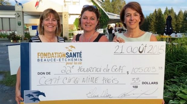 Le 22e Tournoi de golf de la Fondation Santé Beauce-Etchemin amasse plus de 105 000$