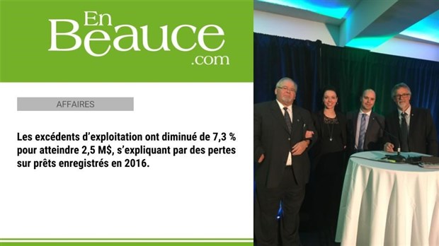La Caisse Desjardins de Beauce-Centre dévoile un volume d'affaires de 811,2 M$