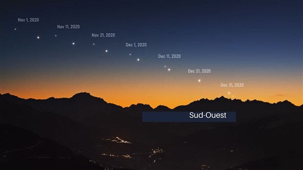 Un ballet céleste de Jupiter et Saturne