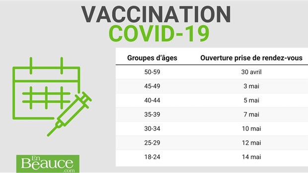 Quand pourrez-vous prendre votre rendez-vous ?