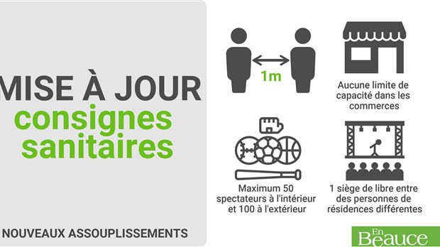 COVID-19 : de nouveaux assouplissements s'appliquent dès aujourd'hui