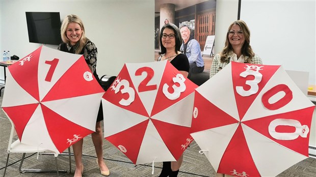 Centraide verse 1,3 M$ à 20 organismes de la Beauce